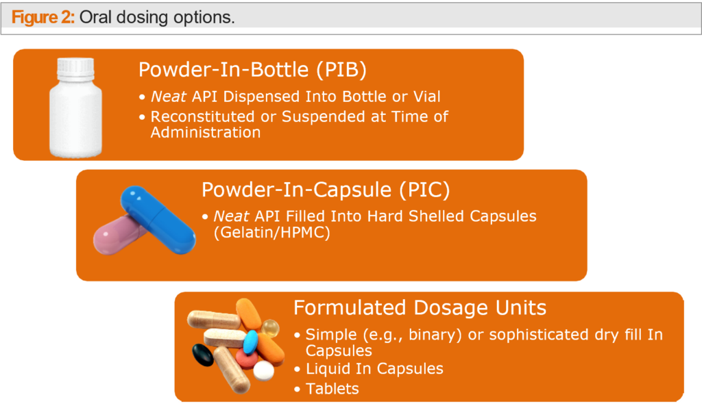 Image showing Oral dosing options