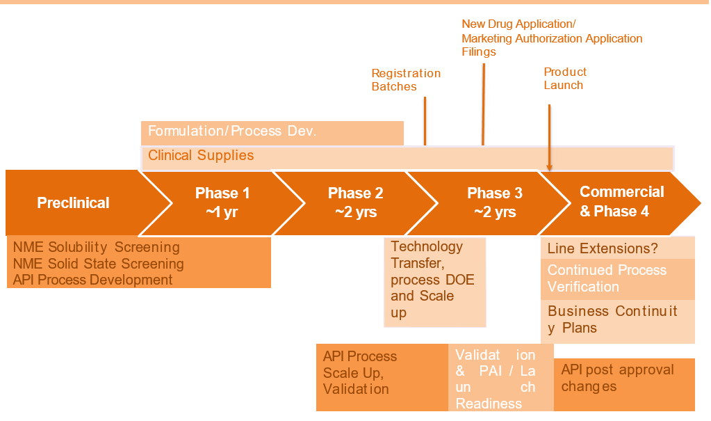 Image showing Drug development life cycle