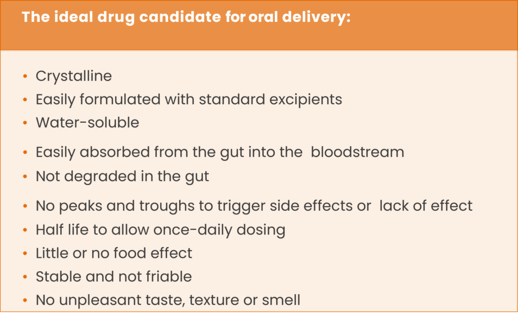 Image showing ideal drug category