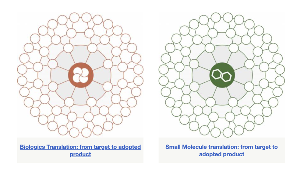 Biologics vs Small Molecules